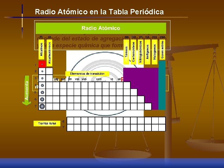 Radio Atómico en la Tabla Periódica El radio atómico, es decir, el tamaño exacto