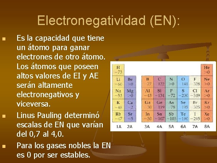 Electronegatividad (EN): n n n Es la capacidad que tiene un átomo para ganar