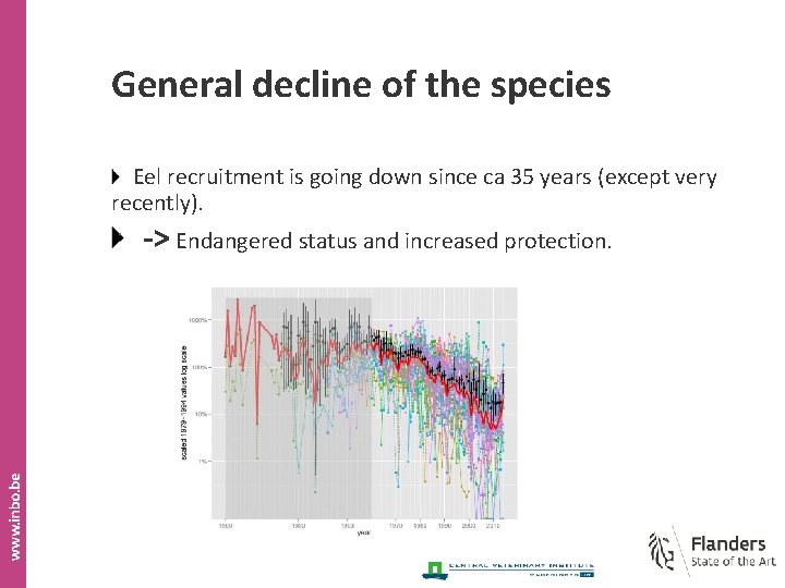 General decline of the species Eel recruitment is going down since ca 35 years