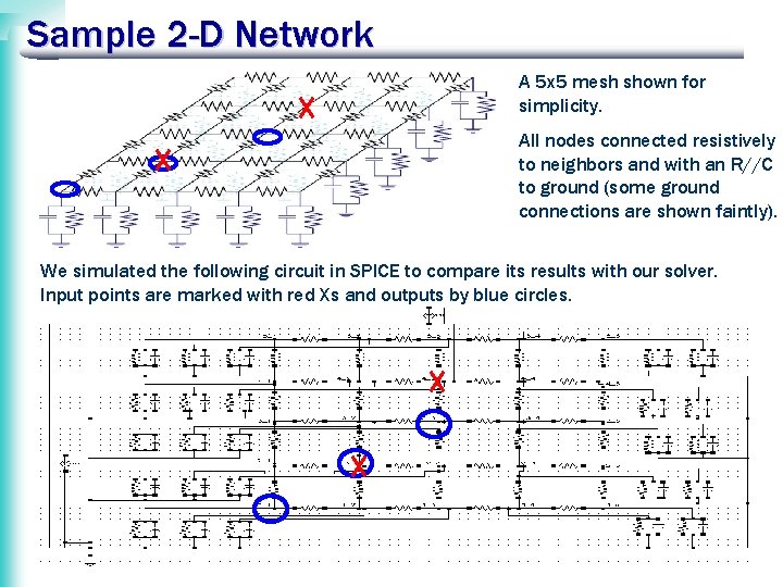 Sample 2 -D Network A 5 x 5 mesh shown for simplicity. All nodes