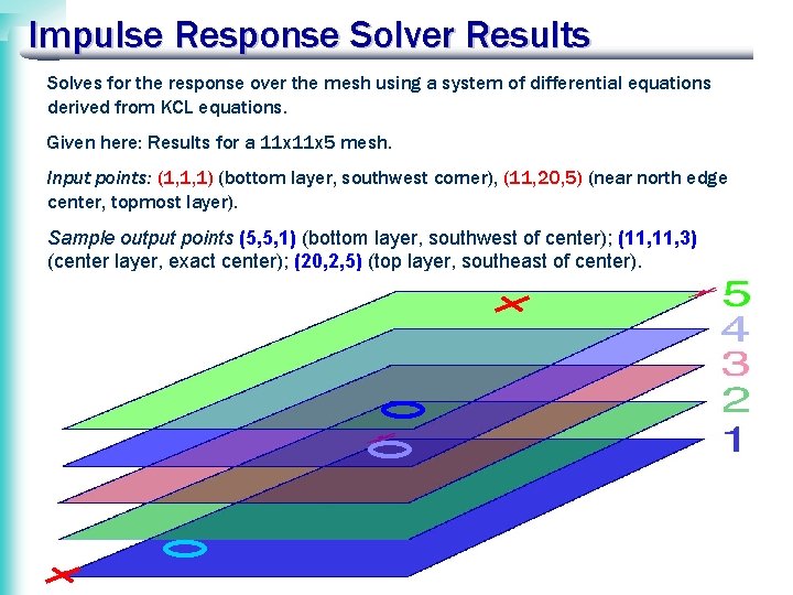 Impulse Response Solver Results Solves for the response over the mesh using a system