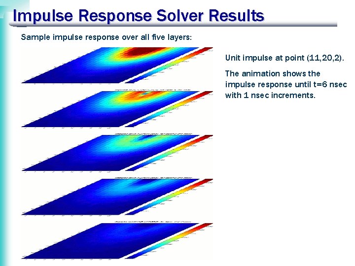 Impulse Response Solver Results Sample impulse response over all five layers: Unit impulse at