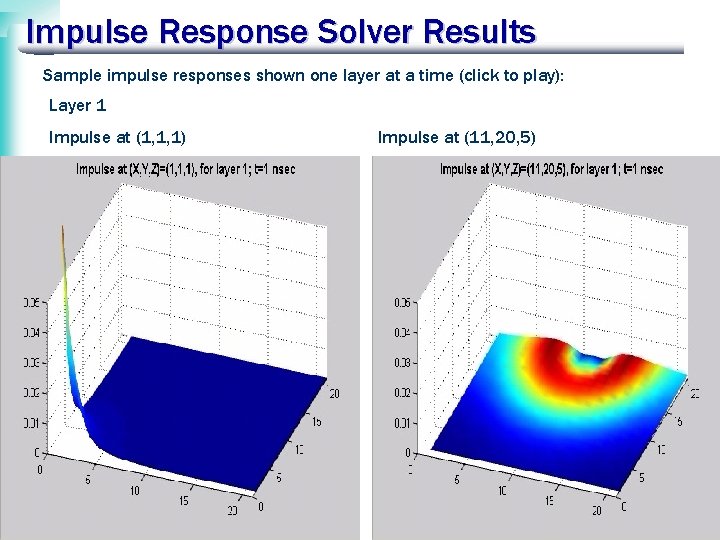 Impulse Response Solver Results Sample impulse responses shown one layer at a time (click