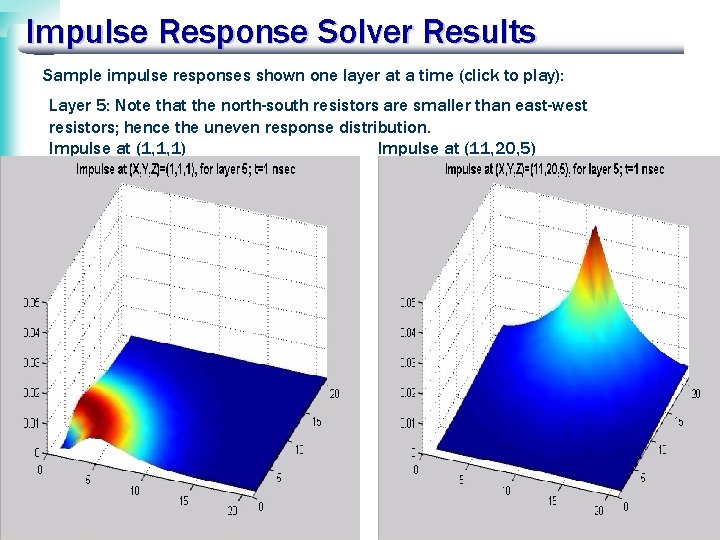 Impulse Response Solver Results Sample impulse responses shown one layer at a time (click