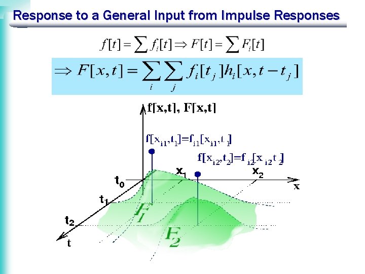 Response to a General Input from Impulse Responses 