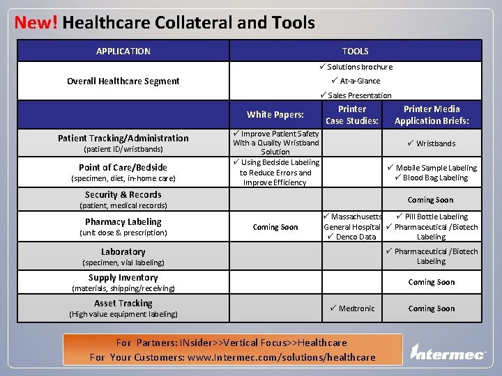 New! Healthcare Collateral and Tools APPLICATION TOOLS ü Solutions brochure Overall Healthcare Segment ü