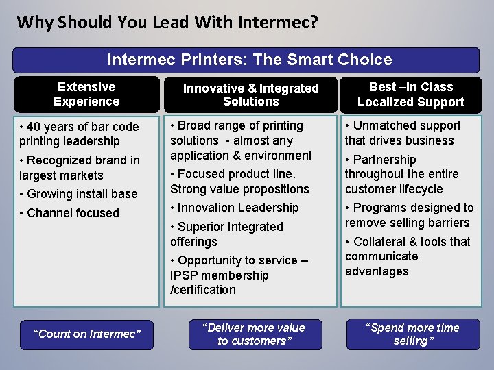 Why Should You Lead With Intermec? Intermec Printers: The Smart Choice Extensive Experience •