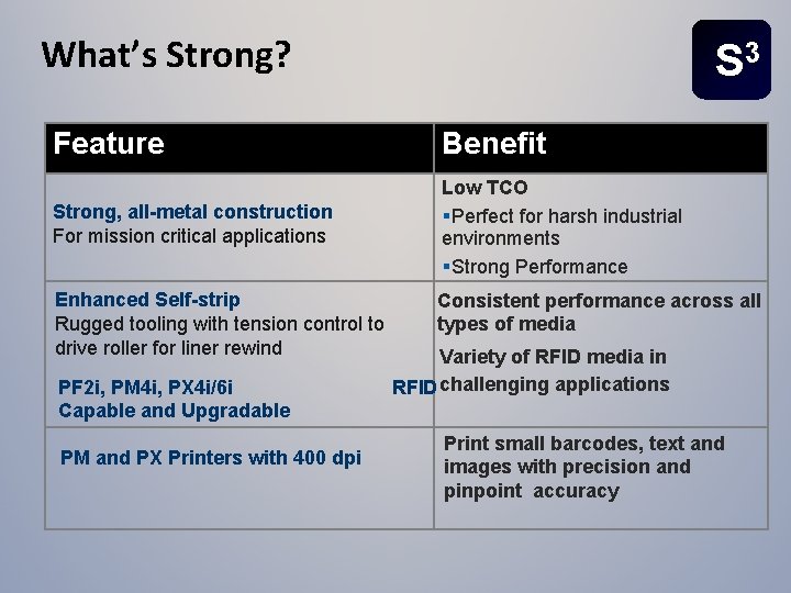 What’s Strong? S 3 Feature Benefit Strong, all-metal construction For mission critical applications Low