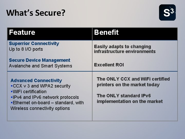 What’s Secure? Feature Superrior Connectivity Up to 8 I/O ports Secure Device Management Avalanche