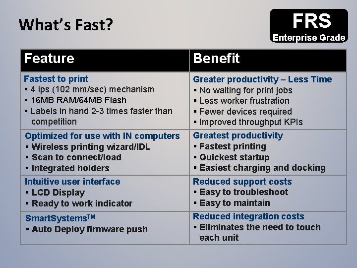 FRS What’s Fast? Enterprise Grade Feature Benefit Fastest to print § 4 ips (102