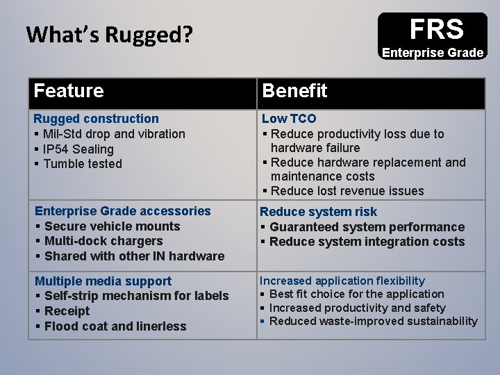 FRS What’s Rugged? Enterprise Grade Feature Benefit Rugged construction § Mil-Std drop and vibration