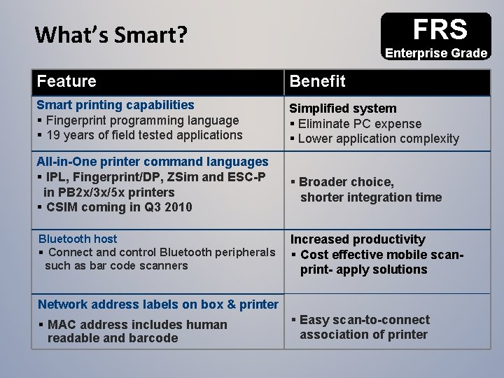 FRS What’s Smart? Enterprise Grade Feature Benefit Smart printing capabilities § Fingerprint programming language