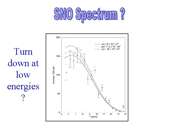 Turn down at low energies ? 