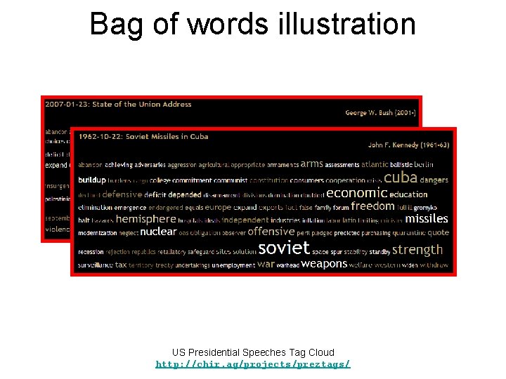 Bag of words illustration US Presidential Speeches Tag Cloud http: //chir. ag/projects/preztags/ 
