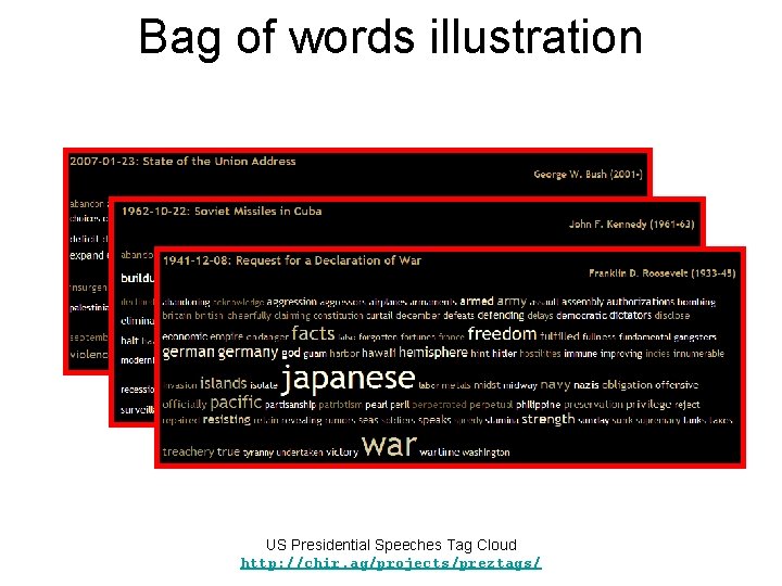 Bag of words illustration US Presidential Speeches Tag Cloud http: //chir. ag/projects/preztags/ 