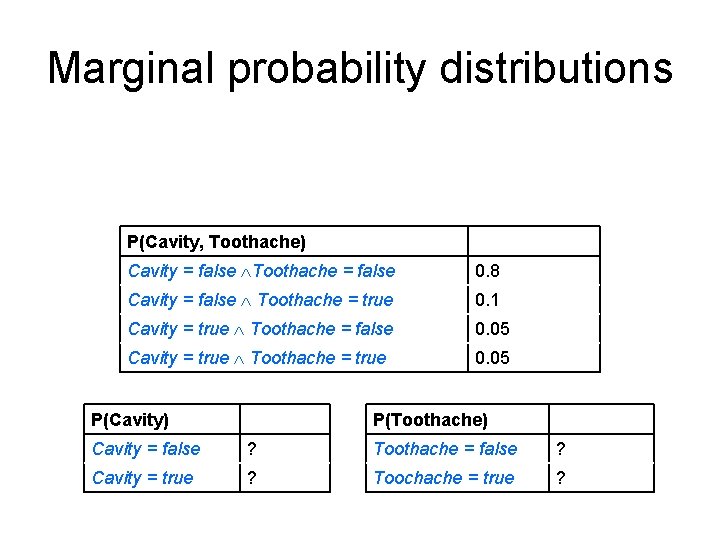 Marginal probability distributions P(Cavity, Toothache) Cavity = false Toothache = false 0. 8 Cavity