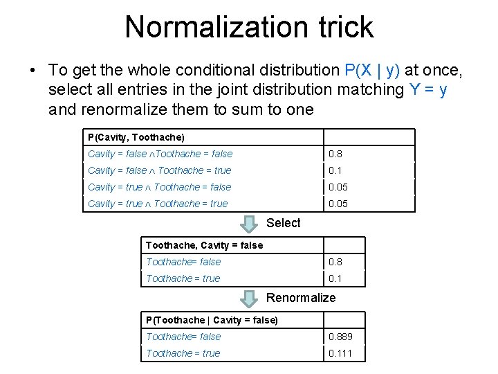 Normalization trick • To get the whole conditional distribution P(X | y) at once,