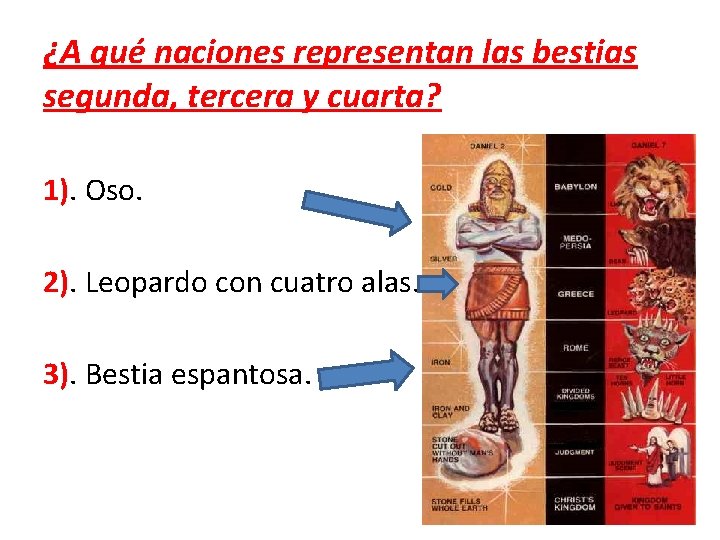 ¿A qué naciones representan las bestias segunda, tercera y cuarta? 1). Oso. 2). Leopardo