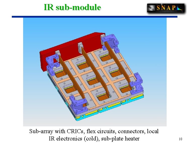 IR sub-module Sub-array with CRICs, flex circuits, connectors, local IR electronics (cold), sub-plate heater