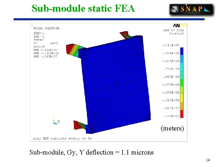 Sub-module static FEA (meters) Sub-module, Gy, Y deflection = 1. 1 microns 14 