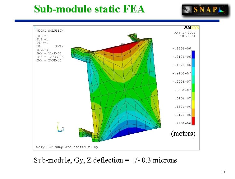 Sub-module static FEA (meters) Sub-module, Gy, Z deflection = +/- 0. 3 microns 15