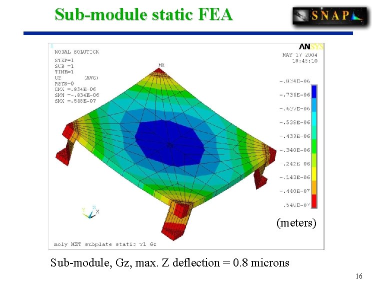 Sub-module static FEA (meters) Sub-module, Gz, max. Z deflection = 0. 8 microns 16