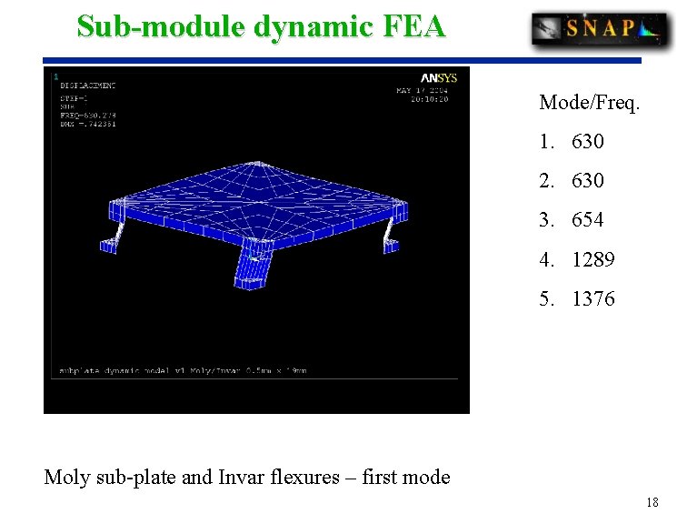 Sub-module dynamic FEA Mode/Freq. 1. 630 2. 630 3. 654 4. 1289 5. 1376