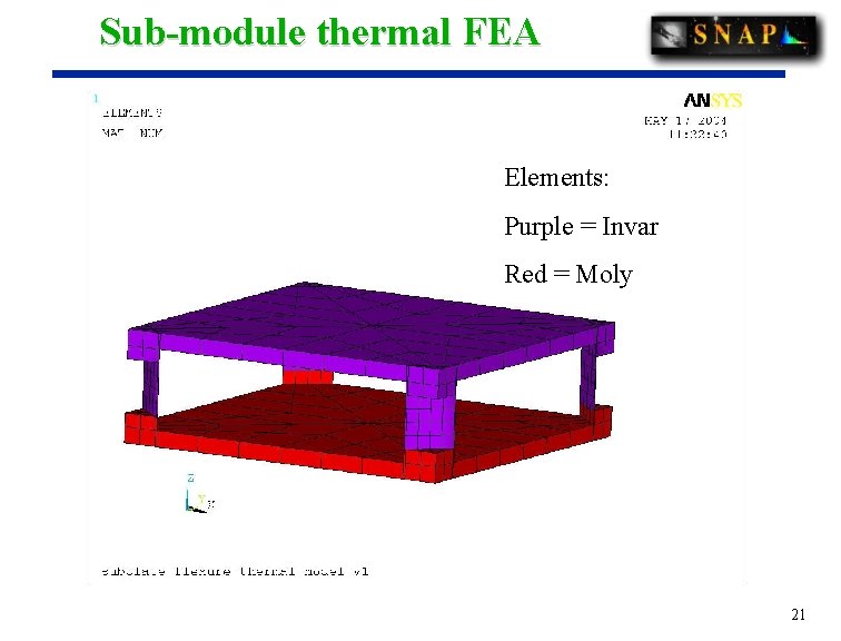 Sub-module thermal FEA Elements: Purple = Invar Red = Moly 21 