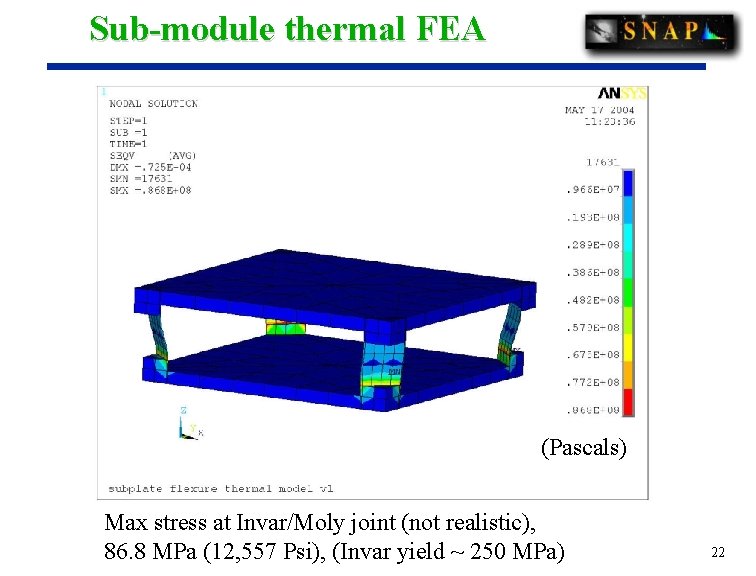 Sub-module thermal FEA Purple = (Pascals) invar Red = moly Max stress at Invar/Moly