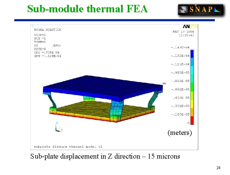 Sub-module thermal FEA (meters) Purple = invar Red = moly Sub-plate in Z direction