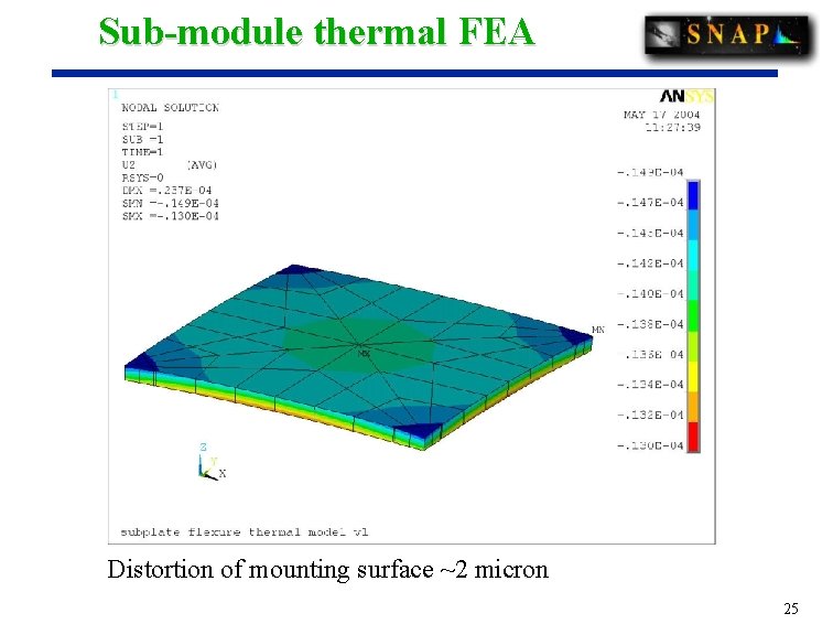 Sub-module thermal FEA (meters) Purple = invar Red = moly Sub-plate in Z direction