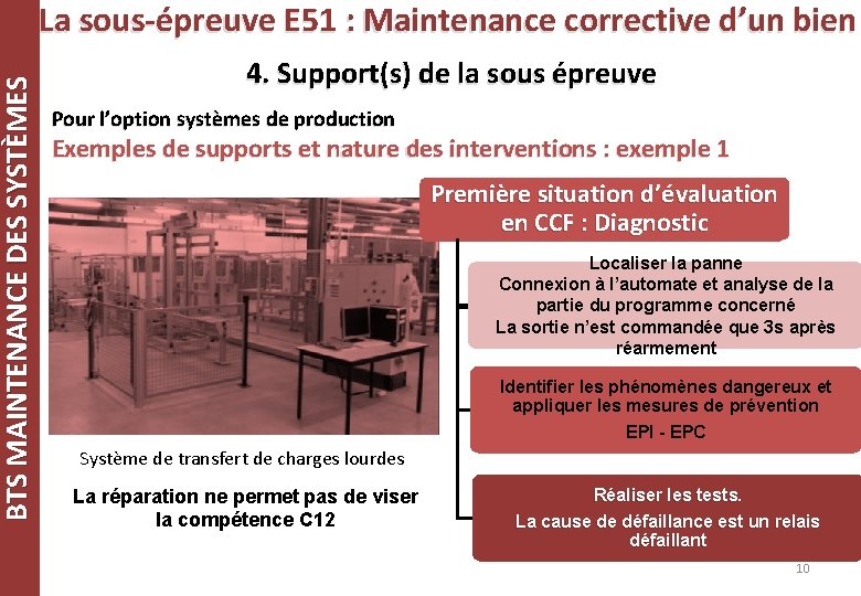 BTS MAINTENANCE DES SYSTÈMES La sous-épreuve E 51 : Maintenance corrective d’un bien 4. BTS MAINTENANCE DES SYSTÈMES La sous-épreuve E 51 : Maintenance corrective d’un bien 4.