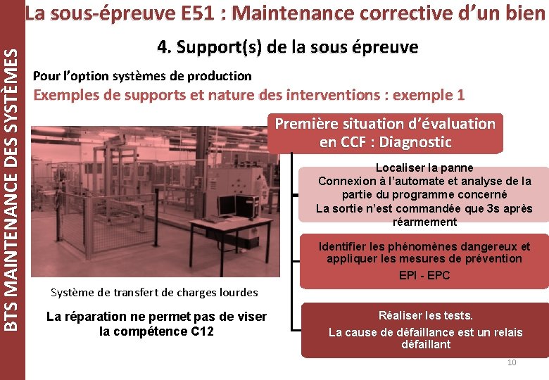 BTS MAINTENANCE DES SYSTÈMES La sous-épreuve E 51 : Maintenance corrective d’un bien 4.