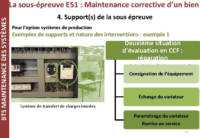 BTS MAINTENANCE DES SYSTÈMES La sous-épreuve E 51 : Maintenance corrective d’un bien 4.