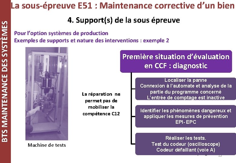 BTS MAINTENANCE DES SYSTÈMES La sous-épreuve E 51 : Maintenance corrective d’un bien 4. BTS MAINTENANCE DES SYSTÈMES La sous-épreuve E 51 : Maintenance corrective d’un bien 4.