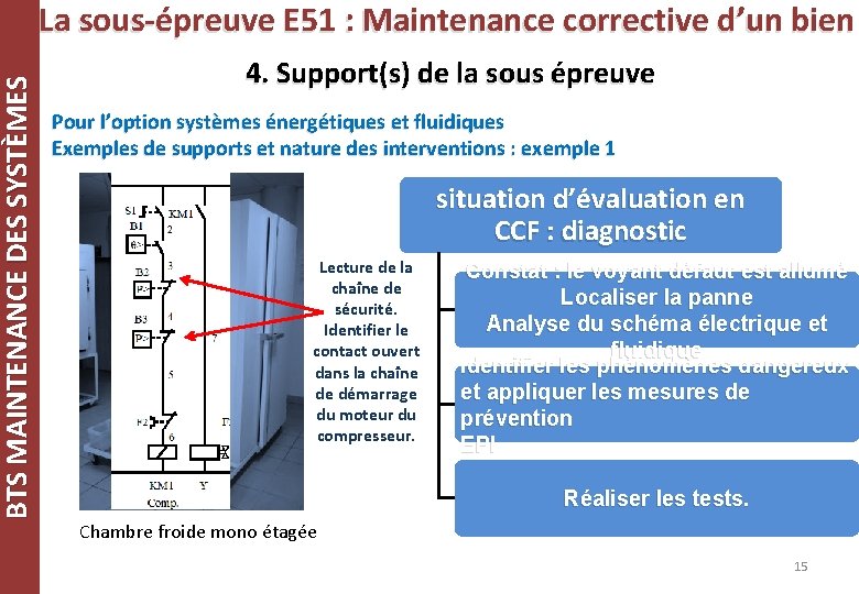 BTS MAINTENANCE DES SYSTÈMES La sous-épreuve E 51 : Maintenance corrective d’un bien 4.