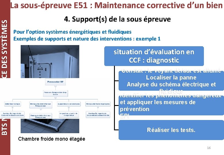 BTS MAINTENANCE DES SYSTÈMES La sous-épreuve E 51 : Maintenance corrective d’un bien 4. BTS MAINTENANCE DES SYSTÈMES La sous-épreuve E 51 : Maintenance corrective d’un bien 4.