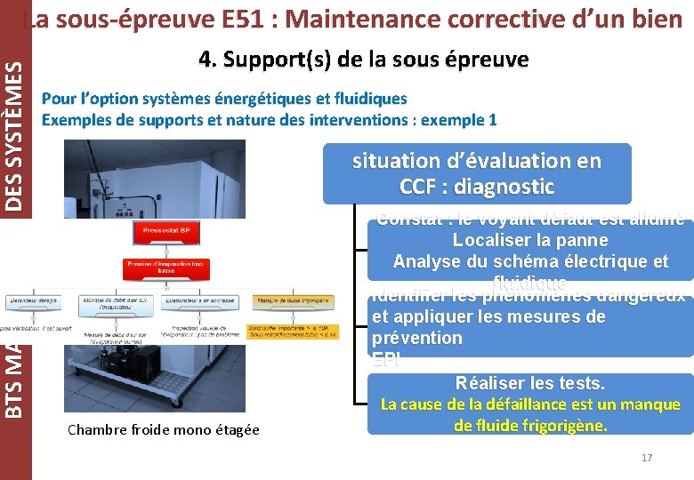 BTS MAINTENANCE DES SYSTÈMES La sous-épreuve E 51 : Maintenance corrective d’un bien 4. BTS MAINTENANCE DES SYSTÈMES La sous-épreuve E 51 : Maintenance corrective d’un bien 4.