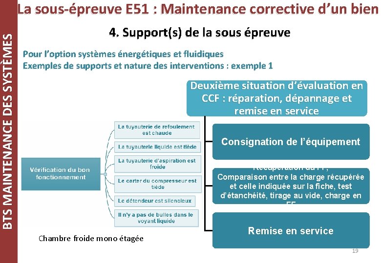 BTS MAINTENANCE DES SYSTÈMES La sous-épreuve E 51 : Maintenance corrective d’un bien 4. BTS MAINTENANCE DES SYSTÈMES La sous-épreuve E 51 : Maintenance corrective d’un bien 4.