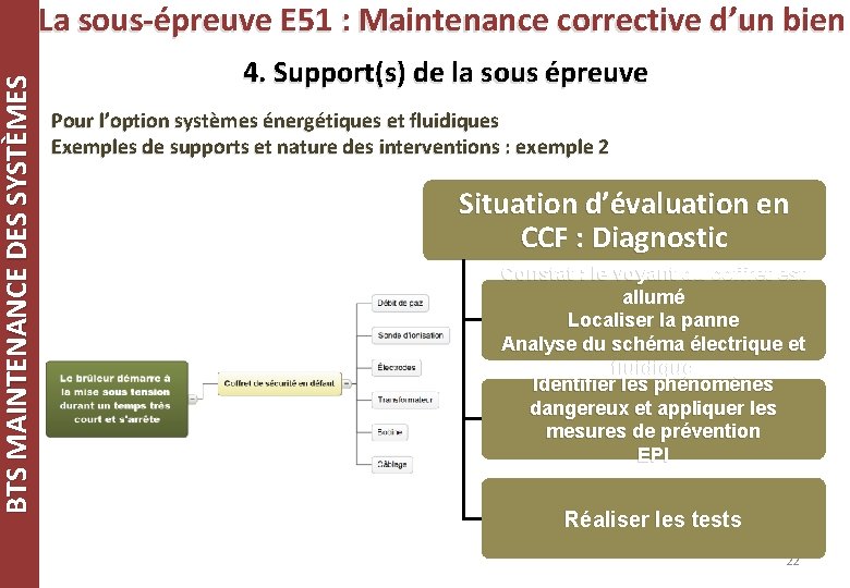 BTS MAINTENANCE DES SYSTÈMES La sous-épreuve E 51 : Maintenance corrective d’un bien 4. BTS MAINTENANCE DES SYSTÈMES La sous-épreuve E 51 : Maintenance corrective d’un bien 4.