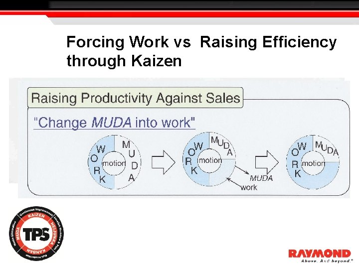 Forcing Work vs Raising Efficiency through Kaizen 