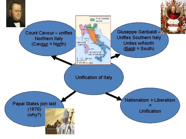 Giuseppe Garibaldi – Unifies Southern Italy Unites w/North (Baldi = South) Count Cavour –