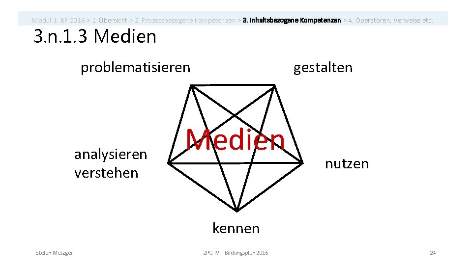 Modul 1: BP 2016 > 1. Übersicht > 2. Prozessbezogene Kompetenzen > 3. inhaltsbezogene