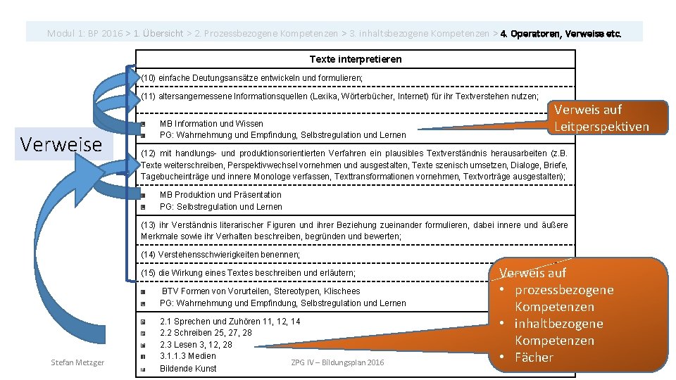 Modul 1: BP 2016 > 1. Übersicht > 2. Prozessbezogene Kompetenzen > 3. inhaltsbezogene