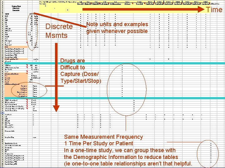 Time Discrete Msmts Note units and examples given whenever possible Drugs are Difficult to