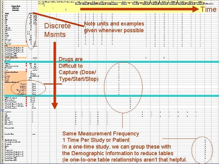 Time Discrete Msmts Note units and examples given whenever possible Drugs are Difficult to Time Discrete Msmts Note units and examples given whenever possible Drugs are Difficult to