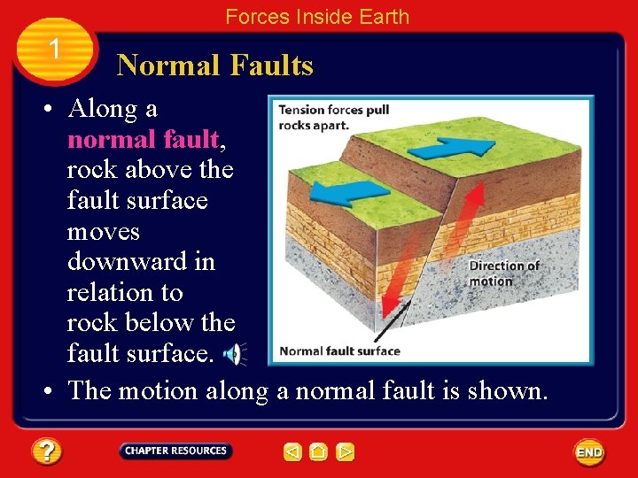 Forces Inside Earth 1 Normal Faults • Along a normal fault, rock above the