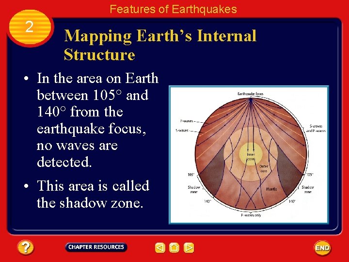 Features of Earthquakes 2 Mapping Earth’s Internal Structure • In the area on Earth