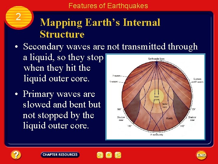 Features of Earthquakes 2 Mapping Earth’s Internal Structure • Secondary waves are not transmitted