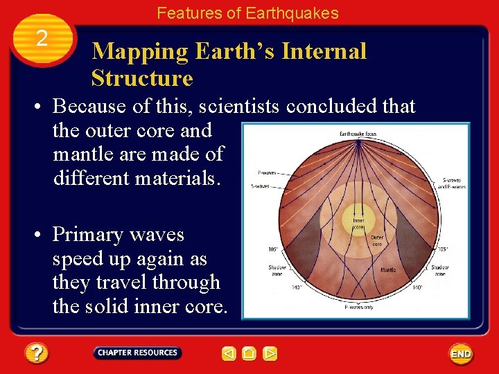 Features of Earthquakes 2 Mapping Earth’s Internal Structure • Because of this, scientists concluded